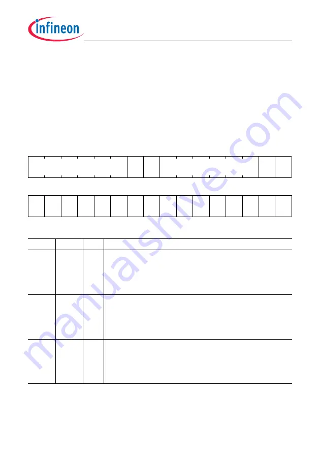 Infineon Technologies TC1784 User Manual Download Page 1428