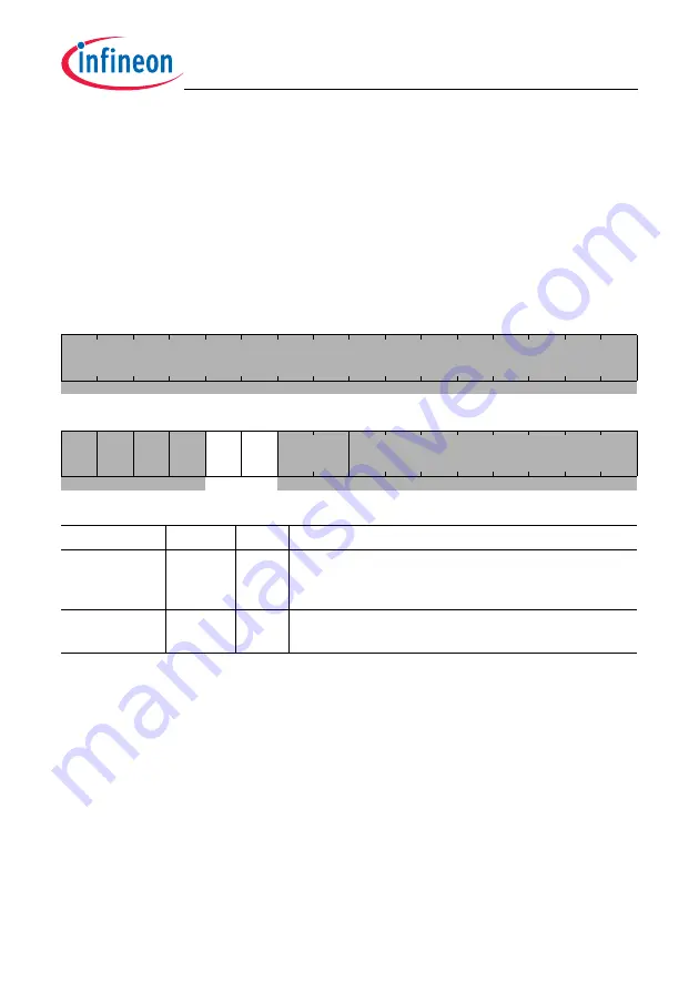 Infineon Technologies TC1784 User Manual Download Page 143