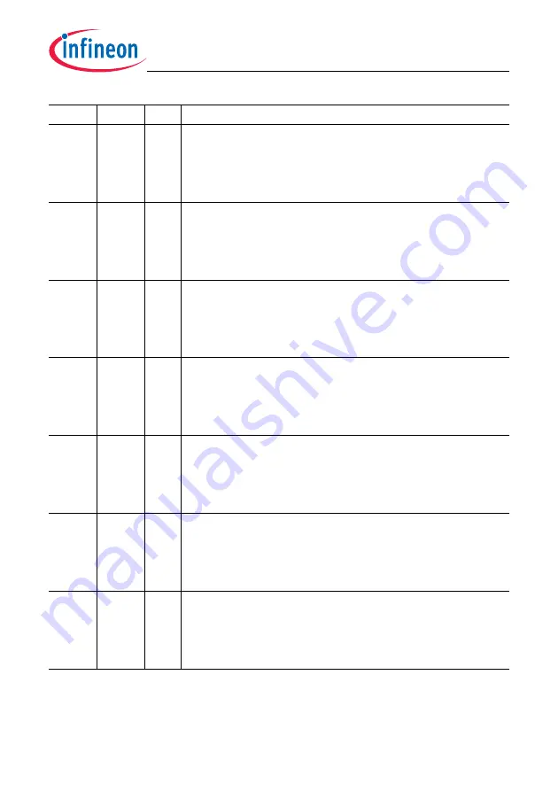 Infineon Technologies TC1784 User Manual Download Page 1430