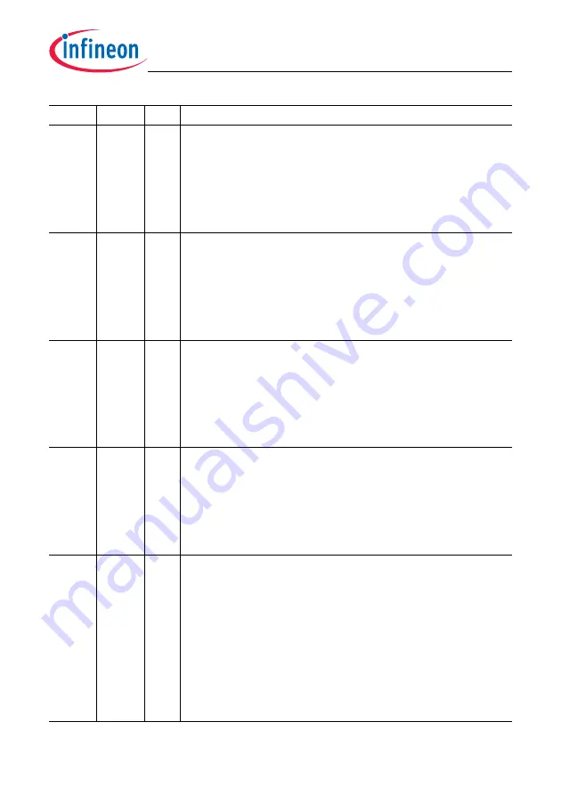 Infineon Technologies TC1784 User Manual Download Page 1434