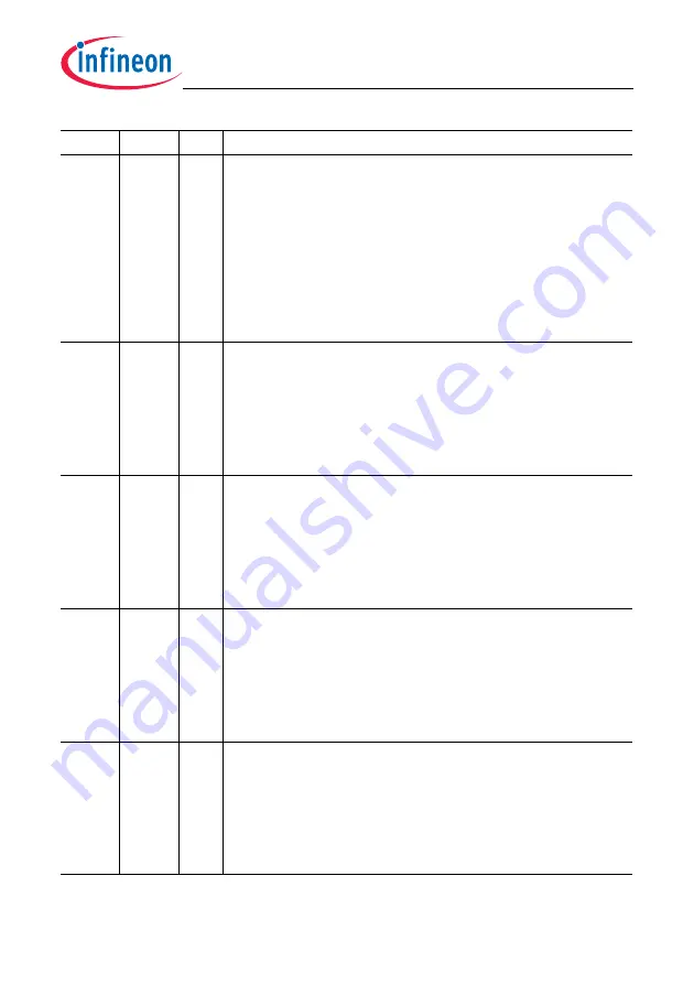 Infineon Technologies TC1784 Скачать руководство пользователя страница 1438