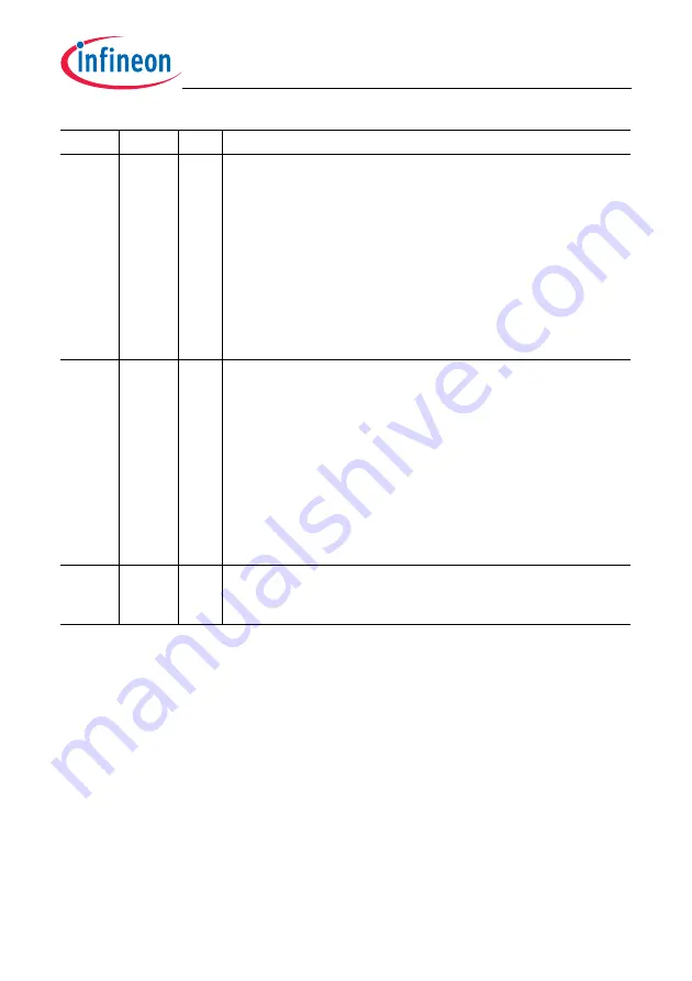 Infineon Technologies TC1784 User Manual Download Page 1441