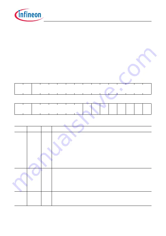 Infineon Technologies TC1784 Скачать руководство пользователя страница 1457