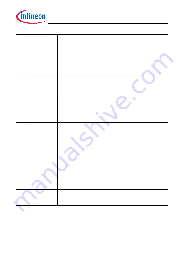 Infineon Technologies TC1784 User Manual Download Page 1458