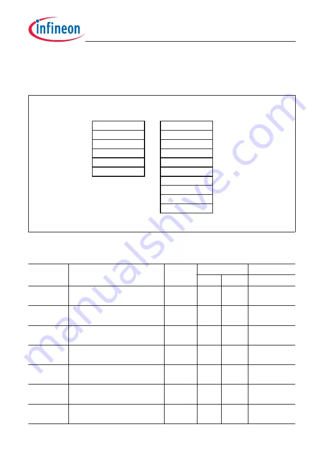 Infineon Technologies TC1784 User Manual Download Page 146