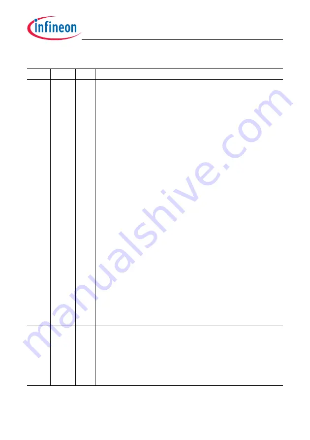 Infineon Technologies TC1784 Скачать руководство пользователя страница 1461