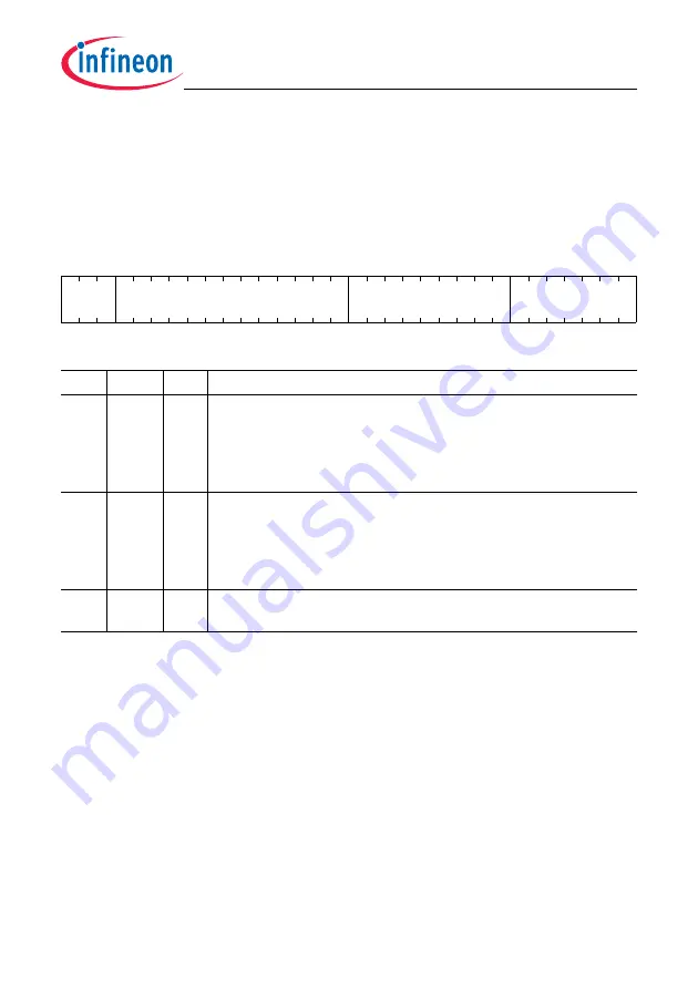 Infineon Technologies TC1784 User Manual Download Page 1474