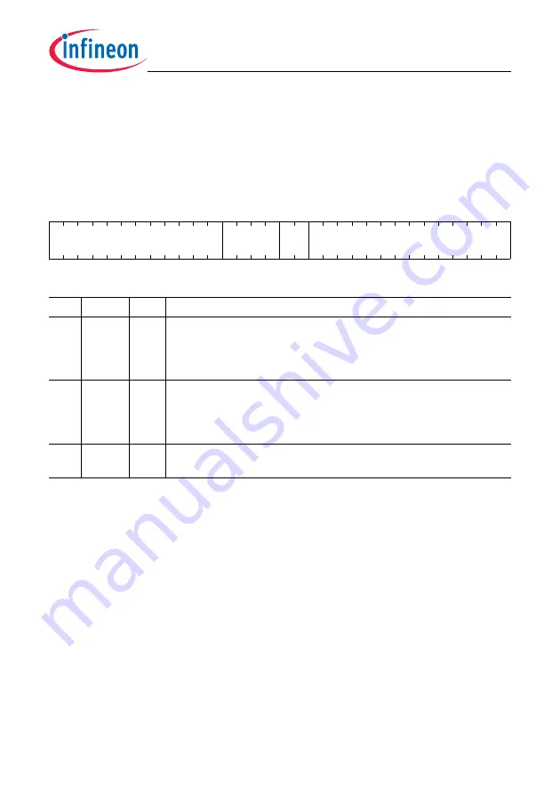 Infineon Technologies TC1784 User Manual Download Page 1476