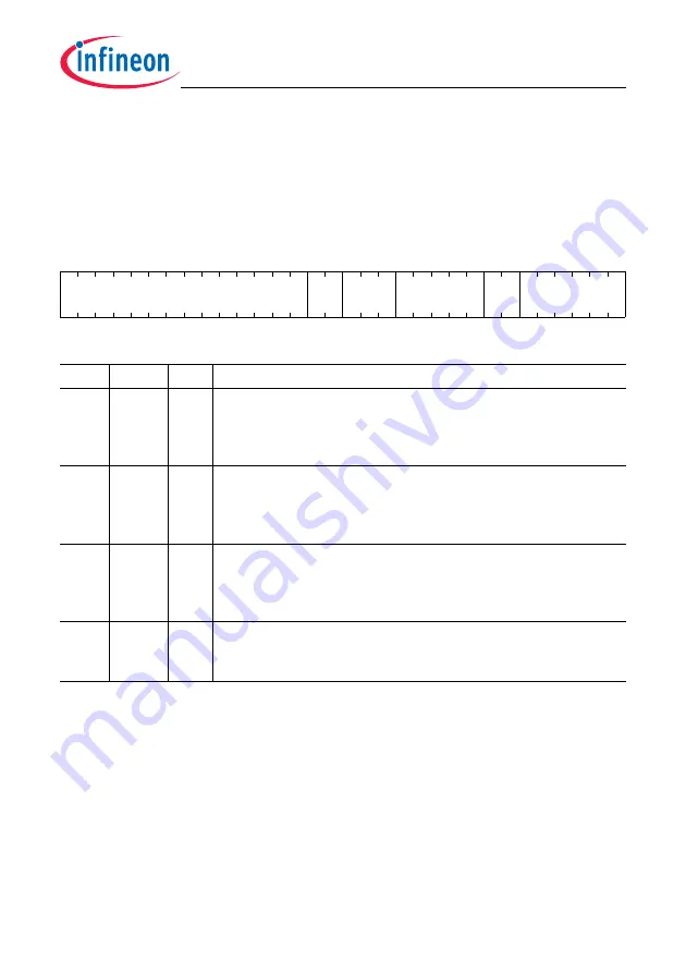 Infineon Technologies TC1784 User Manual Download Page 1483