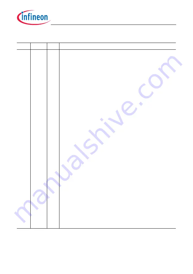 Infineon Technologies TC1784 User Manual Download Page 1488