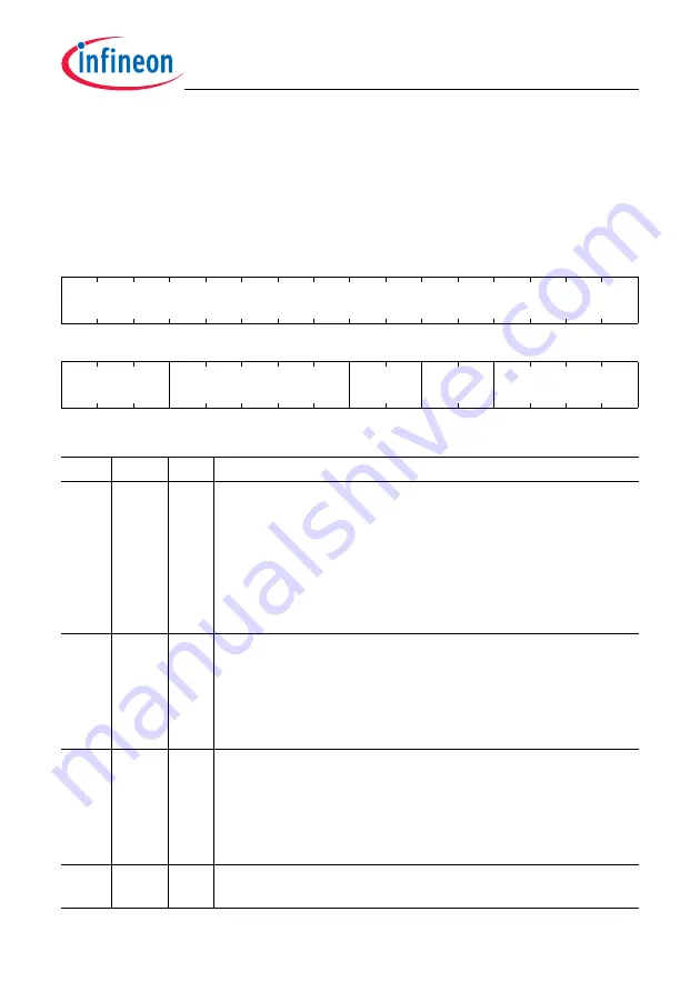 Infineon Technologies TC1784 User Manual Download Page 1492