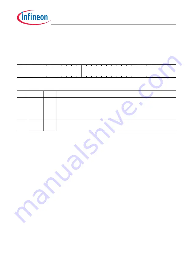 Infineon Technologies TC1784 User Manual Download Page 1496