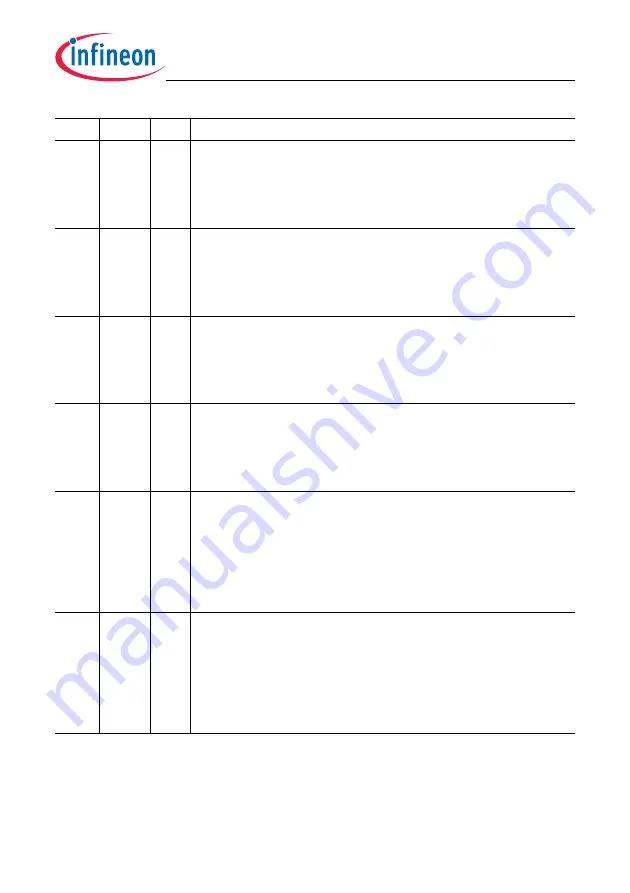 Infineon Technologies TC1784 User Manual Download Page 1500