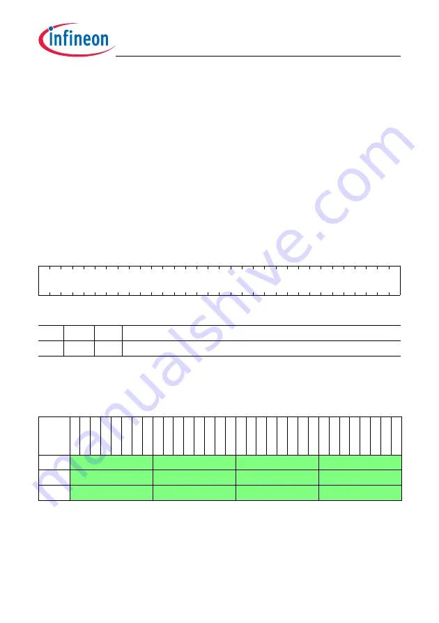 Infineon Technologies TC1784 User Manual Download Page 1509