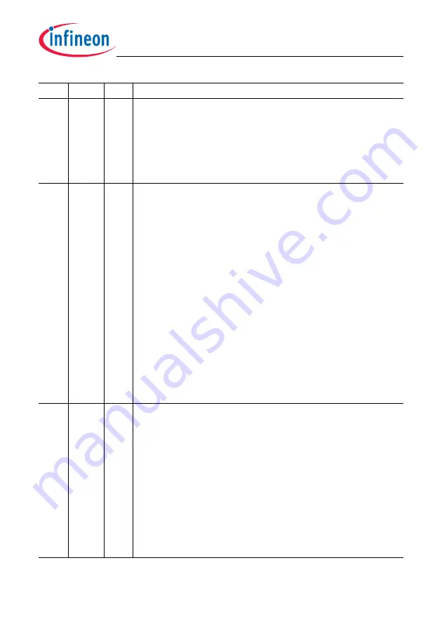 Infineon Technologies TC1784 User Manual Download Page 1511