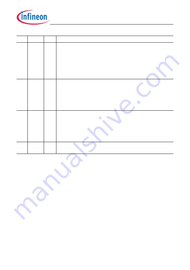 Infineon Technologies TC1784 User Manual Download Page 1514