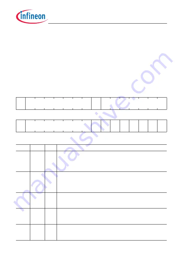 Infineon Technologies TC1784 User Manual Download Page 1517