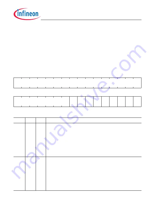 Infineon Technologies TC1784 User Manual Download Page 1523