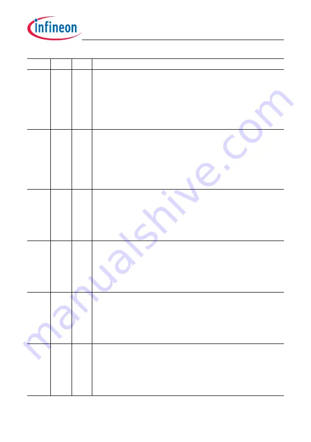 Infineon Technologies TC1784 User Manual Download Page 1524