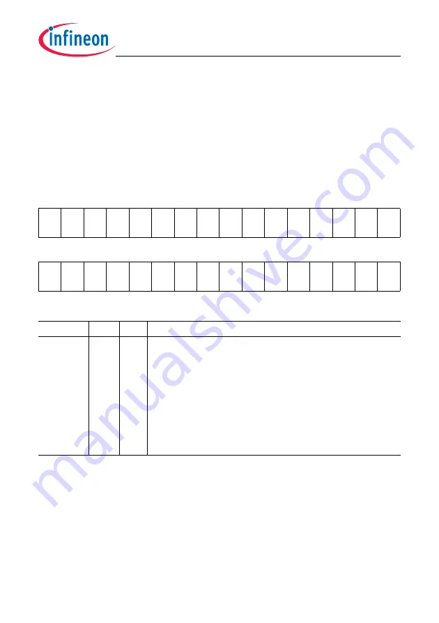 Infineon Technologies TC1784 User Manual Download Page 1531