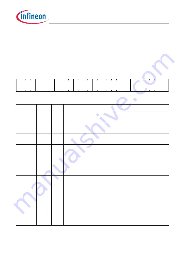 Infineon Technologies TC1784 Скачать руководство пользователя страница 1538