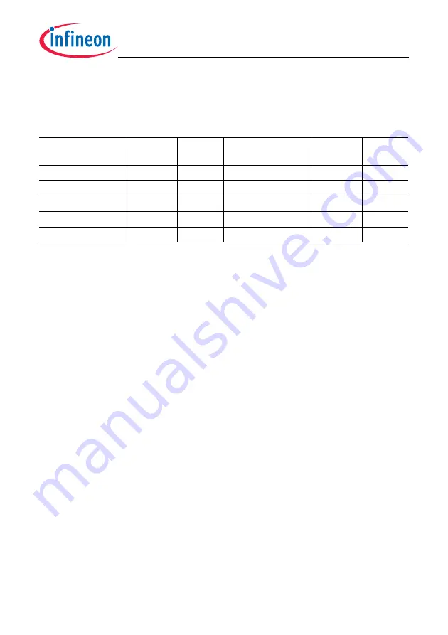 Infineon Technologies TC1784 User Manual Download Page 154