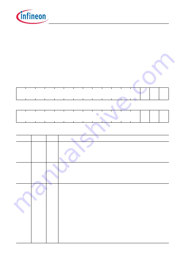 Infineon Technologies TC1784 User Manual Download Page 1547