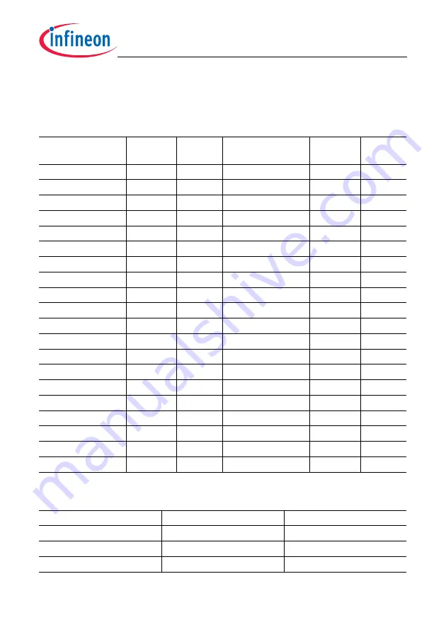 Infineon Technologies TC1784 Скачать руководство пользователя страница 155