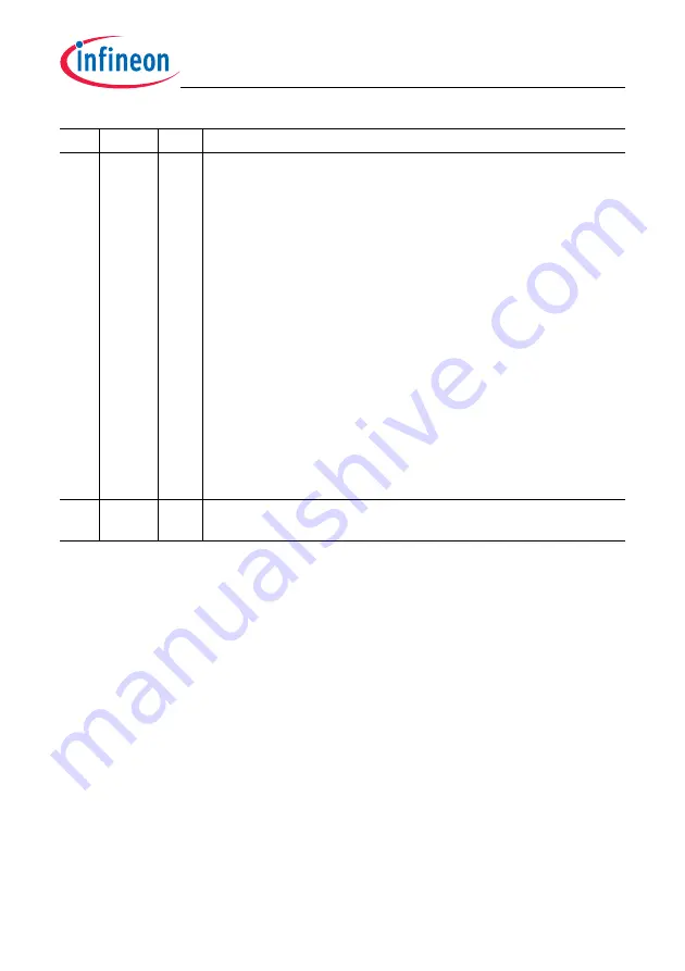 Infineon Technologies TC1784 User Manual Download Page 1555