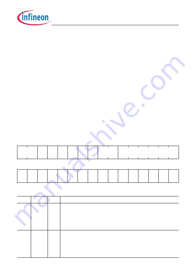 Infineon Technologies TC1784 User Manual Download Page 1558