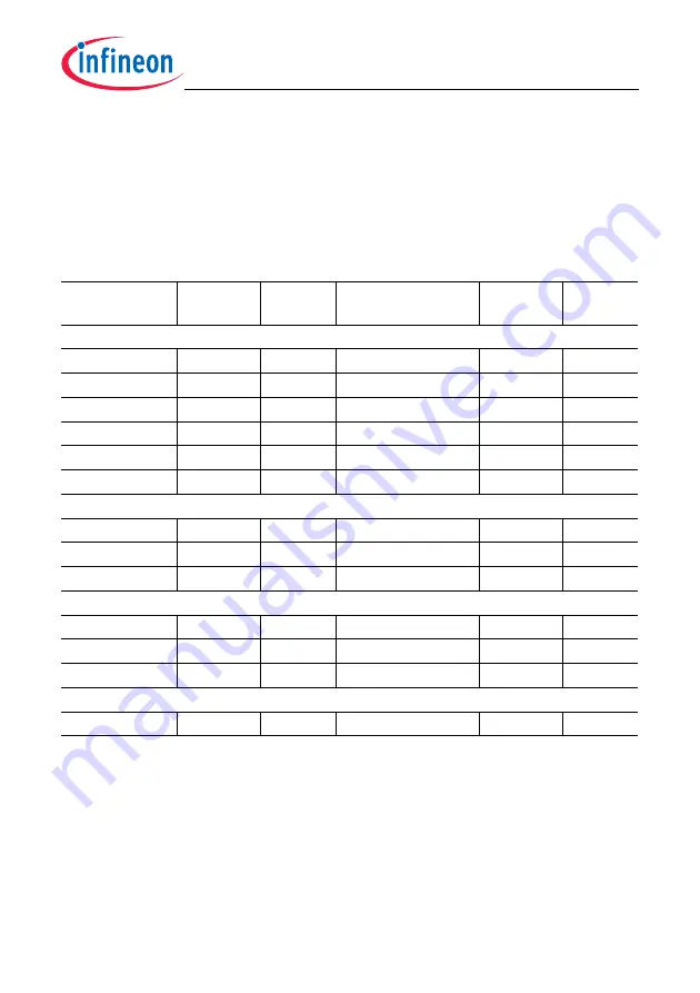 Infineon Technologies TC1784 User Manual Download Page 157