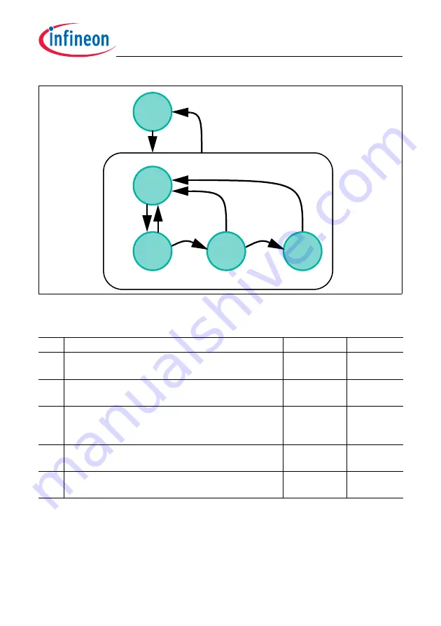 Infineon Technologies TC1784 User Manual Download Page 1583