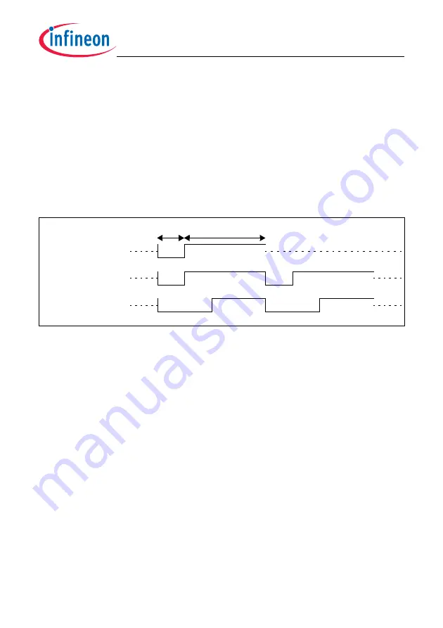 Infineon Technologies TC1784 User Manual Download Page 1586