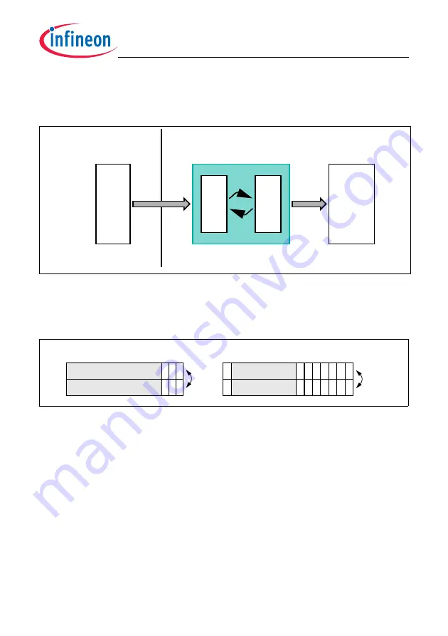 Infineon Technologies TC1784 User Manual Download Page 1606