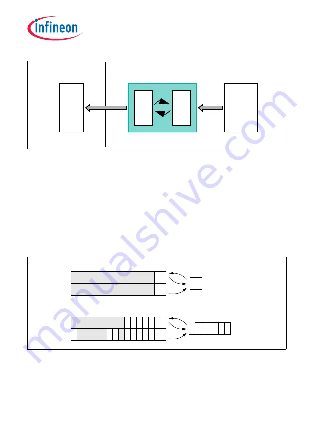 Infineon Technologies TC1784 Скачать руководство пользователя страница 1608