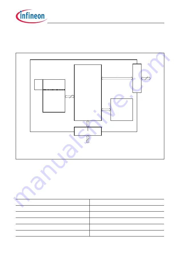 Infineon Technologies TC1784 User Manual Download Page 162