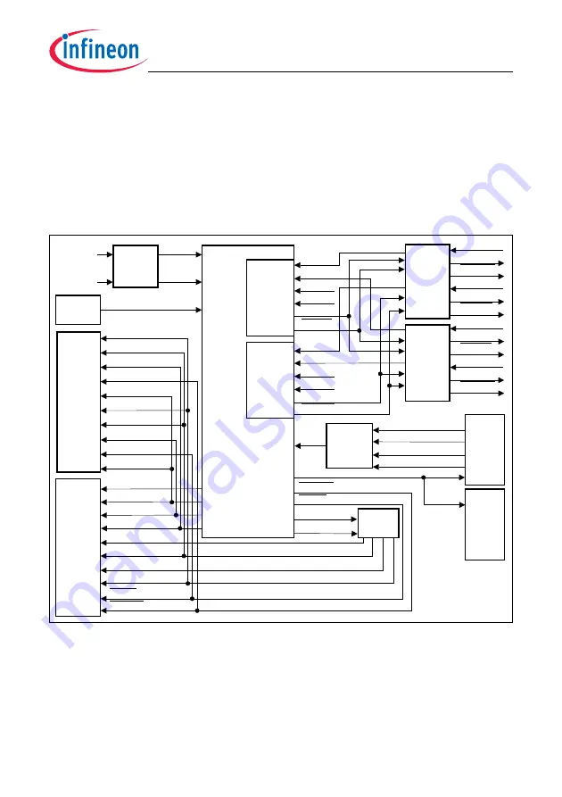 Infineon Technologies TC1784 User Manual Download Page 1635