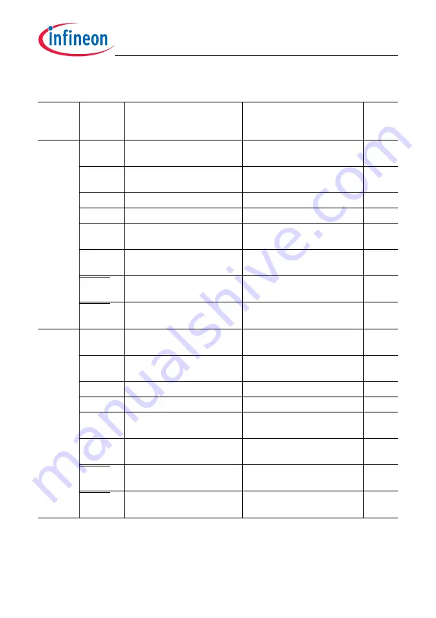 Infineon Technologies TC1784 User Manual Download Page 1637