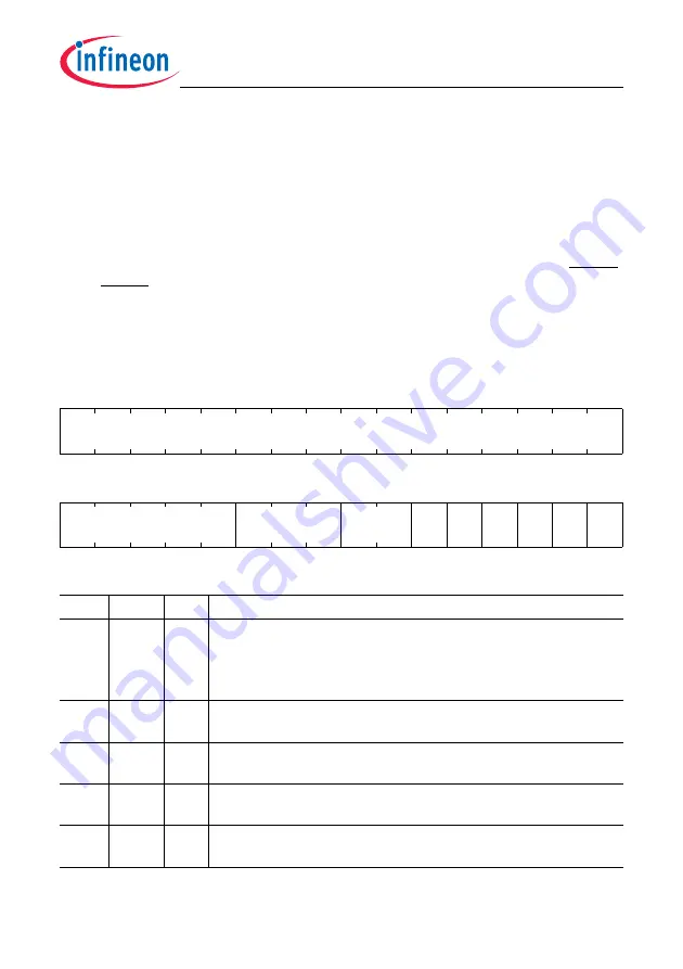 Infineon Technologies TC1784 User Manual Download Page 1640