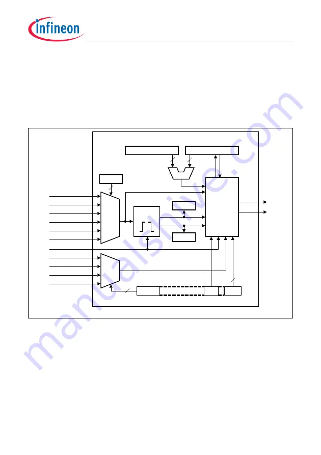 Infineon Technologies TC1784 Скачать руководство пользователя страница 1664