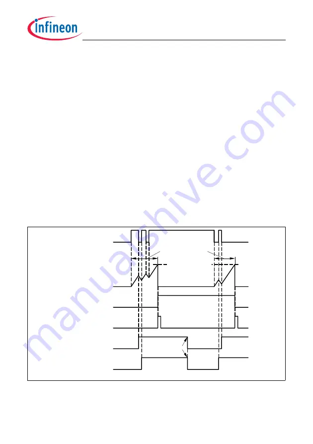 Infineon Technologies TC1784 User Manual Download Page 1667