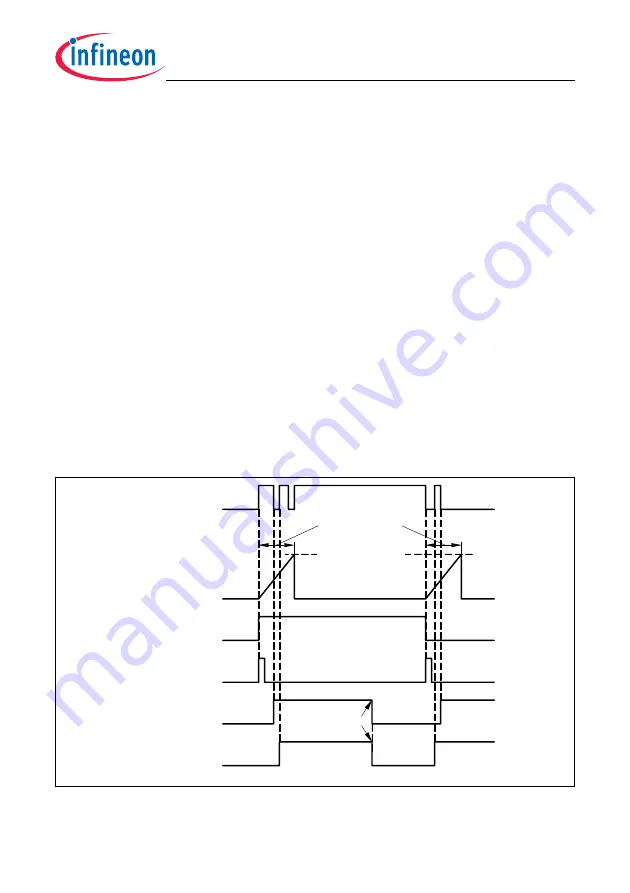 Infineon Technologies TC1784 User Manual Download Page 1669