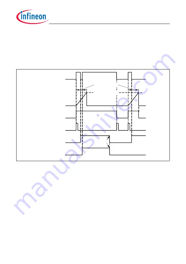 Infineon Technologies TC1784 User Manual Download Page 1670