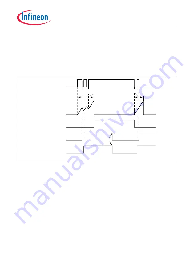 Infineon Technologies TC1784 User Manual Download Page 1671