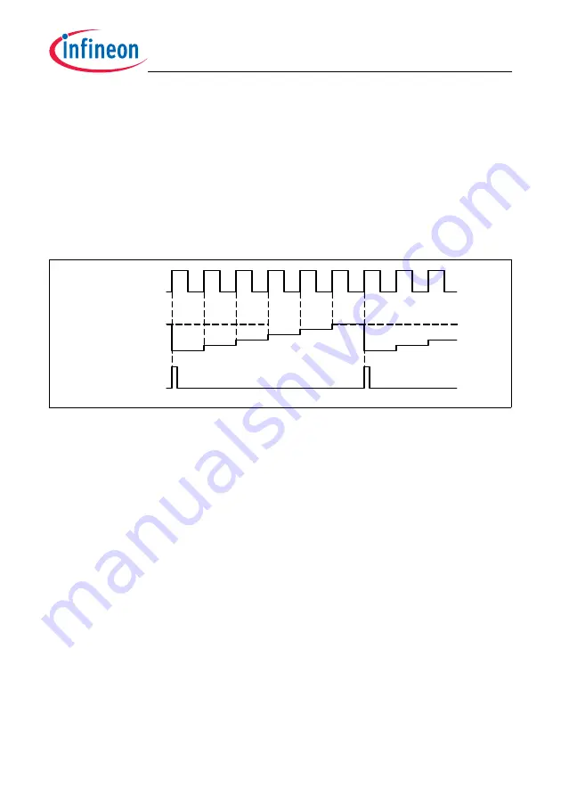 Infineon Technologies TC1784 User Manual Download Page 1672