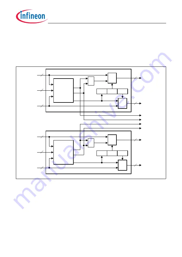 Infineon Technologies TC1784 Скачать руководство пользователя страница 1674