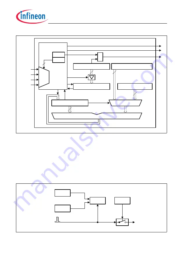 Infineon Technologies TC1784 Скачать руководство пользователя страница 1683