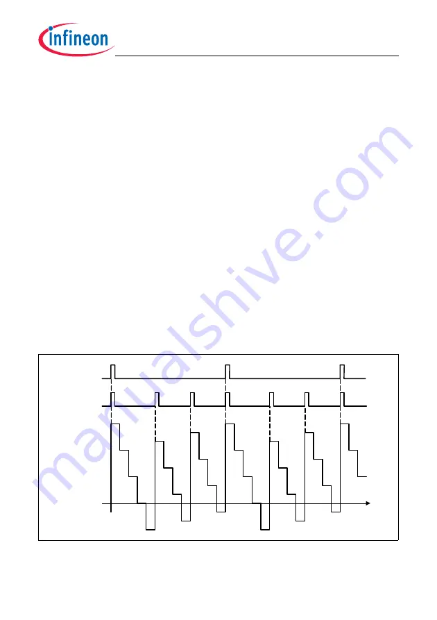 Infineon Technologies TC1784 User Manual Download Page 1684