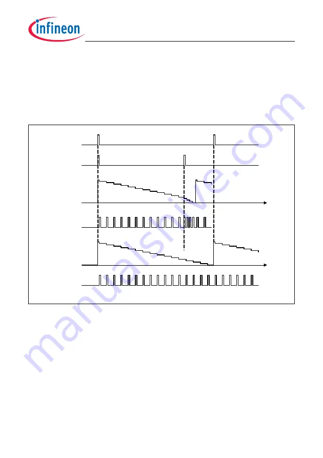 Infineon Technologies TC1784 Скачать руководство пользователя страница 1687