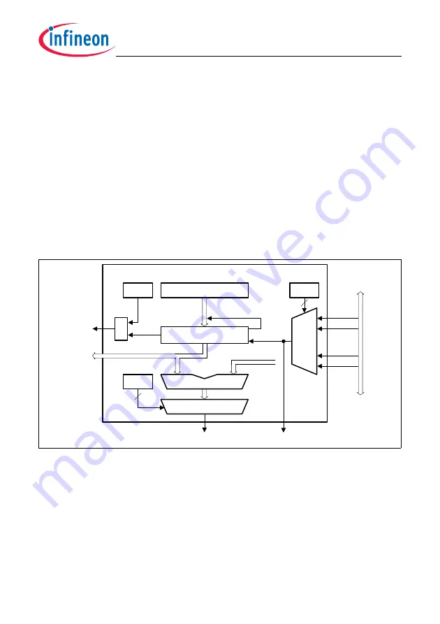 Infineon Technologies TC1784 User Manual Download Page 1690